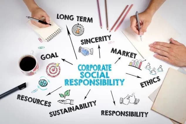 CSR - NHẬN THỨC VÀ ĐÁNH GIÁ NỘI BỘ CÁC TIÊU CHUẨN
